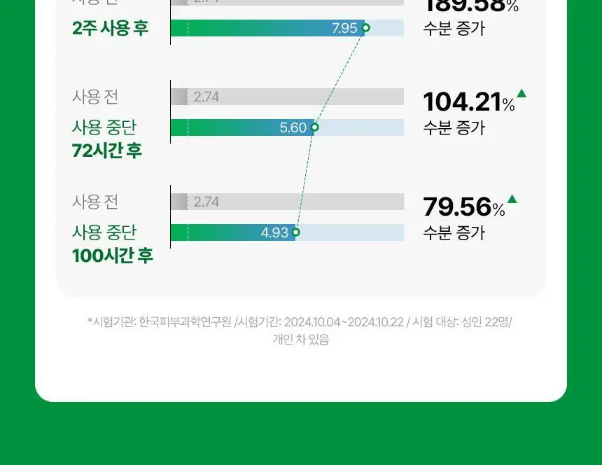 [수분진정/단독기획] 메이크프렘 인테카 수딩크림 70ml 기획(+크림 31ml) 상세페이지 28
